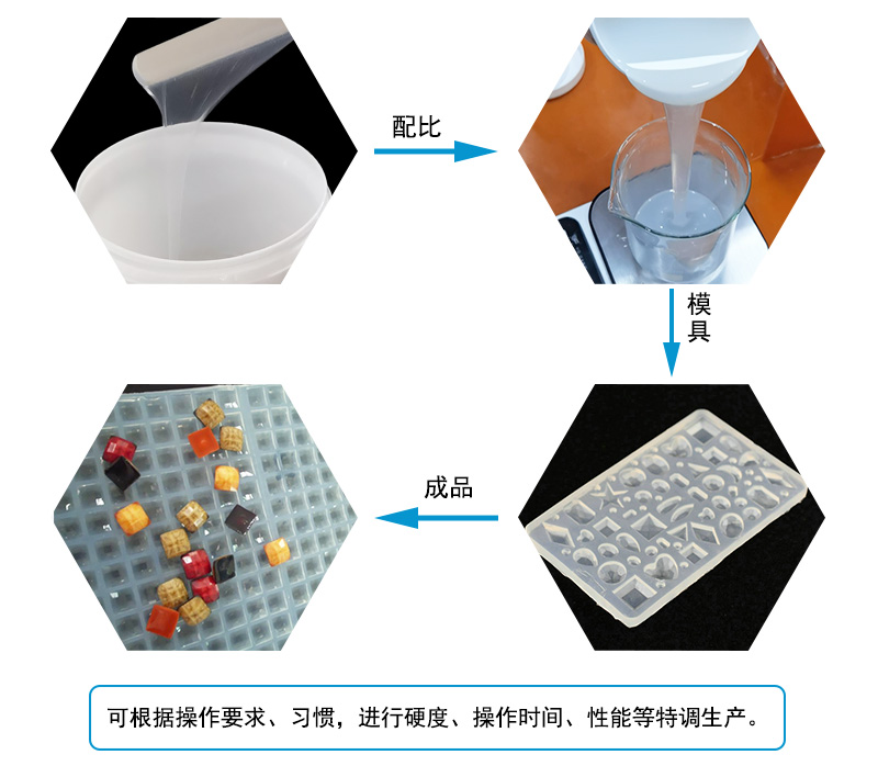 液態(tài)硅膠注射成型模具屬于什么模具？