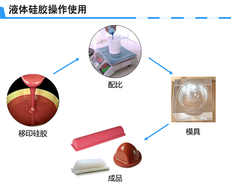 宏圖移印硅膠，您工廠的不二選擇！